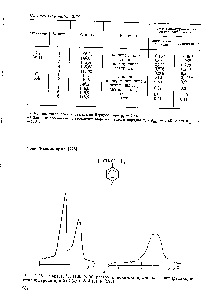 Рис. 2.26. Спектры (100 МГц) <a href="/info/357567">раствора поли</a>-п-хлорстирола в четыреххлористом углероде при 278 (а) и 343 (б) К [293].