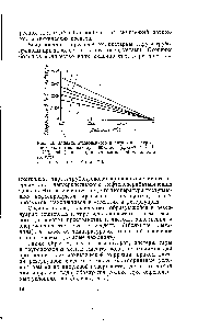 Рис. 1.3. <a href="/info/776501">Влияние атмосферного давления</a> на <a href="/info/172285">содержание воды</a> в топливах при 100%-ной (кривые 1, 2, 3) и 75%-ной (кривые 4. 5) <a href="/info/93840">относительной влажности</a> воздуха 