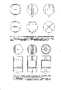 Рис. 111.9. <a href="/info/199469">Схемы движения</a> флегмы по тарелкам, имеющим различные сливные приспособления 