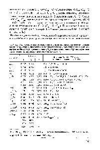 Таблица 2 63 <a href="/info/168663">Относительное содержание</a> <a href="/info/1117693">атомов водорода</a>, количество атомов ерода в <a href="/info/1050771">структурных фрагментах</a> и <a href="/info/780112">количество связей</a>, приходящееся на одну мо- ериую единицу (п , средневесовая (Л/ ) и среднечисловая (Л/ ) молекулярные сы и <a href="/info/185477">степень полидисперсности</a> <и) полимеров 1—3