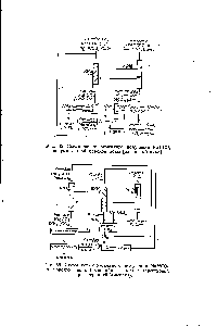Рис. 65. Схема <a href="/info/681732">катионообменного получения</a> КаНСОз из умягченной морской воды (магниевый цикл).