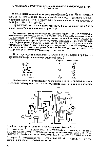 Рис. 3.19. <a href="/info/1715911">Схема процесса жидкофазной</a> изомеризации фирмы Shell 