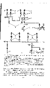 Рис. 4. <a href="/info/480434">Схема присоединения</a> трубопровода аммиачной цистерны к холодильной установке 