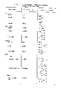 Таблица 12. Эмпирические и <a href="/info/525165">графические формулы</a> неорганических соединений