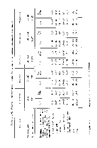 Таблица 1.20. Свойства цианакрилатных клеев РегтаЬопй С и <a href="/info/457648">клеевых соединений</a> на их основе