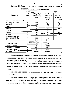 Таблица 20. Токсичность топлив, компонентов, добавок, <a href="/info/186709">химическ реагентов</a> и <a href="/info/17856">продуктов сгорания</a> топлив