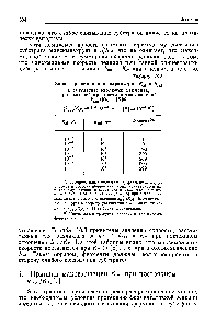 Таблица 10.3 Характер <a href="/info/99141">измеиеиия</a> параметров и в результате эволюции фермента, протекающей при постоянстве значений Н (8]а)