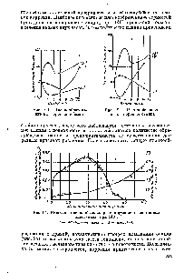 Рис. 94. Кинетика пленкообразования и коррозии на свинцовых пластинках при 140°.