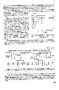 Рис. 62. <a href="/info/385422">Диаграмма состояния сплавов</a> А1 — М -2 — 81 (но Диксу и Келлеру).