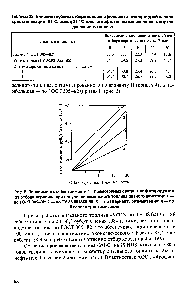 Таблица 32. <a href="/info/71843">Влияние глубины</a> <a href="/info/401177">отбора керосина</a> (керосин с <a href="/info/149345">температурой начала кристаллизации</a> -55°С, выход 22,1% мае. на нефть) на <a href="/info/315379">выход различных</a> сортов