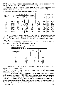 Таблица 7-2- Растворимость хлората натрия в воде