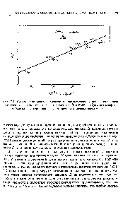 Рис. 7-8. <a href="/info/26387">Соотношение между</a> зависимой от <a href="/info/1548901">растворителя скоростью сольволиза</a> / -метоксинеофилтозилата и <a href="/info/2832">химическим сдвигом</a> в ЯМР-спектре /7-нитрозофтор-бензола. Высокоструктурированные растворители отмечены значком