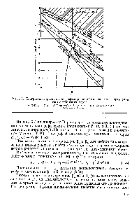 Рис. 6.3. <a href="/info/195550">Диаграмма Пирсона</a> с годографами <a href="/info/1320795">решений кинетического</a> уравнения