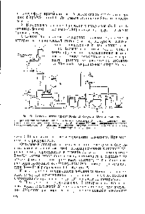 Рис. 46. Схема синтеза синтомицина из стирола. Восстановление.