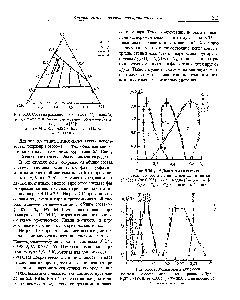 Рис. 3.33. Составы <a href="/info/30649">равновесных жидкости</a> (/) и пара (2) в <a href="/info/1288620">трехкомпонентной системе метан—пропан</a>— -бутан по данным [63] 