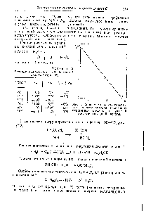Таблица 12 <a href="/info/7351">Реакция разложения</a> НСООН серной кислотой при 25°)