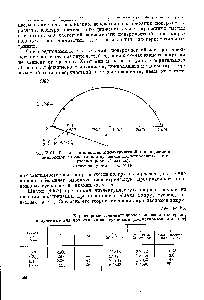 Рис. У.61. График <a href="/info/308067">комплексной диэлектрической проницаемости</a> в <a href="/info/65438">комплексной плоскости</a> для суспензии полистироловых частиц (полистироловый латекс).