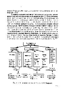 Рис. 11.2. Классификация нецеллюлозных полисахаридов