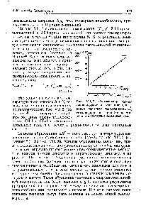 Рис. VII, 5. <a href="/info/790392">Соотношение между</a> температурами, отвечающими одинаковым значениям темплоемкости Ср метилиодида и тридейтерометил-иодида в <a href="/info/224417">состоянии идеальных</a> газов.