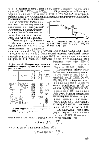 Таблица 34. <a href="/info/4706">Давление пара</a>, теплота и <a href="/info/2431">свободная энергия</a> сублимации тетрахлорида гафния