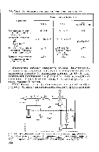 Рис. 3-8. <a href="/info/1816717">Принципиальная схема автоматического</a> вискозиметра типа АПВ-62В 