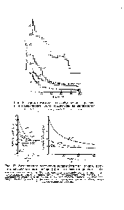Рис. 46. Хроматограммы полиизобутиленов с <a href="/info/1668026">различным молекулярным весом</a> (разделение на силикагеле) 