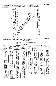 Рис. IX-3. Номограмма для определения плотности