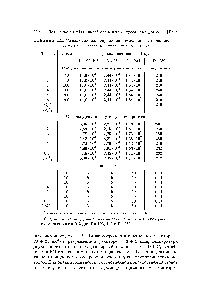 Таблица 4.21. <a href="/info/1586094">Содержание радионуклидов</a> в <a href="/info/1742919">исходном растворе нитрата</a> уранила и в продуктах плазменной денитрации