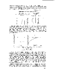 Рис. 1. Кинетика сорбции ионов Ка+ и Mg + на Н-<a href="/info/714453">форме катионита</a> КУ-2 образцов 2 и 6.