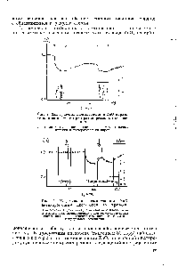 Рис. 5. Ход <a href="/info/18853">тушения люминесценции</a> ZnO <a href="/info/397310">активированным кислородом</a> во времени.