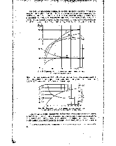Фиг. 50. <a href="/info/1553670">Показатели цикла</a> с <a href="/info/1829658">аммиачным промежуточным охлаждением</a> и детандером при работе на жидкость.