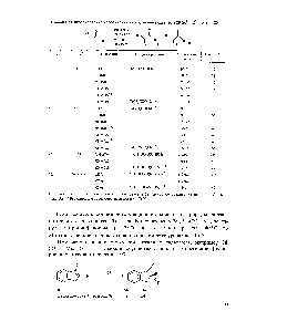 Таблица 13. Фторирование карбонильных соединений реагентом 28 (К = = Ме) [105]
