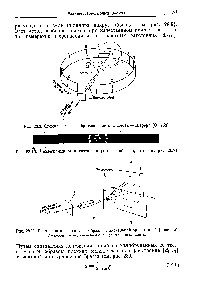 Рис. 28.11. <a href="/info/1524379">Геометрия дифракции</a> от образца с аксиальной ориентацией (волокно), /—коллиматоры 2—волокно 3—рентгеновская пленка.