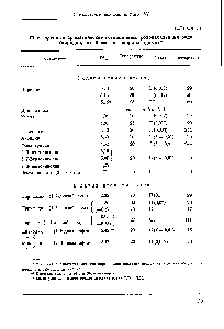 Таблица VI Шестичленные ароматические гетероциклы родоначальники ряда (пиридин, его бензо- и азапроизводные) 
