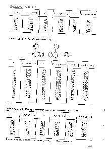 Таблица 4.61. Полибутилентерефталат (кристалличность 0,37) [120]