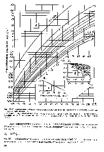 Рис. VI- 0. Диаграмма к определению влагосодержания природного газа с относительной (по воздуху) плотностью 0,6 