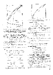 Рис. VII.4. Изображение рабочих линий в у—х диаграмме ири действительном (Ьлегмопом числе.