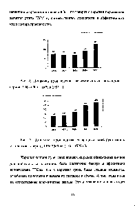 Рис. 2. <a href="/info/456786">Динамика производства</a> <a href="/info/865645">графитированных электродов</a> за период 1996-2000 гг. (в % к 1995 г.).