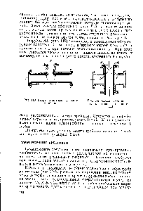 Рис. 119. Схема гуммирования крестовин — операции 1—4.