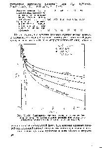 Рис. УП-34. Зависимость степени конверсии озона от безразмерной <a href="/info/6342">скорости каталитической реакции</a> при V Umf (расчетные кривые по <a href="/info/756334">модели Кунии</a> и Левеншпиля 8).
