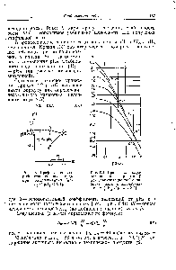 Рис. 6.3. Г рафик, поясняющий стабилизацию воды при подщелачивании (при рНц < рН < 8,4).