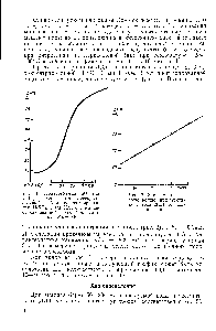 Рис. 2. <a href="/info/144883">Зависимость высоты</a> волны диффузионного тока ДДТ от концентрации.