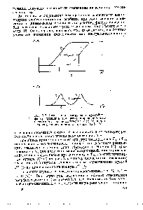 Рис. 7.7. Схема, иллюстрирующая <a href="/info/189541">простейшую форму</a> принципа температурно-временной эквивалентности для податливости J (t) (а) и тангенса угла механических потерь tgo (a).