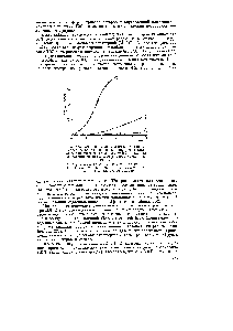 Рис. 220. Влияние добавок тетраэтилсвинца на медленное окнсление дипзопропилового эфира (3 )%-ная смесь его с 0-2) при Г = 360° С (1,24 мм отклонения на манометре Бурдона равно 1 мм рт. ст.).