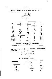 Таблица 2. <a href="/info/39784">Хроматографическое разделение</a> диастереомерных карбаматов