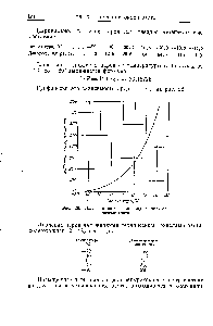 Рис. 28. <a href="/info/4706">Давление паров</a> над жидкой четырех-окт сью азота.