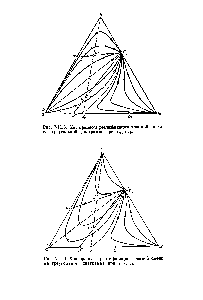 Рис. VI 1.6. Ход <a href="/info/28423">процесса ректификации</a> тройной сиеев на треугольной диаграмме при ц <