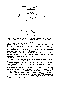 Рис. 10.10. <a href="/info/157425">Спектр энергий</a> трития при в-О , наблюдаемый в реакциях С( Не, Н)Х и р( Не, Н)Д (из работы ЕИеваагё е1 а ., 1983, 1985)