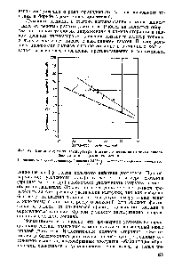 Фиг. 47. Влияние <a href="/info/1455147">средней температуры кипения</a> и <a href="/info/399127">цетанового числа дизельных</a> топлив на дымность выхлопа.