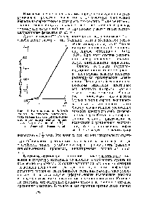 Рис. 14. <a href="/info/104316">Влияние токсина</a> Botrytis inerea на вязкость клеточного сока <a href="/info/1302433">тканей капусты</a> (средние данные <a href="/info/162705">вискозиметрических определений</a>) (по Аксеновой, 1964) 